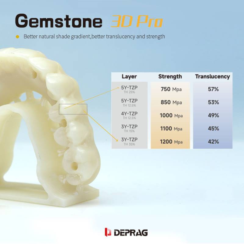 Disco Zirconio Gemstone 3D Pro 14mm